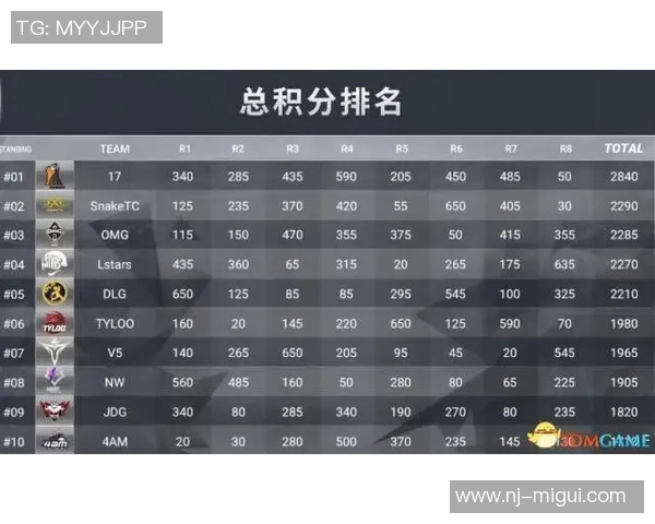 电竞比分赛后复盘WE与FPX对决中选手个人能力的深度分析与比较 电竞比分赛后复盘WE与FPX对决中选手个人能力的深度分析与比较