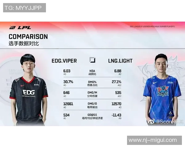 深入解析EDG与LNG赛后复盘技术细节与战术运用实时数据 深入解析EDG与LNG赛后复盘技术细节与战术运用实时数据
