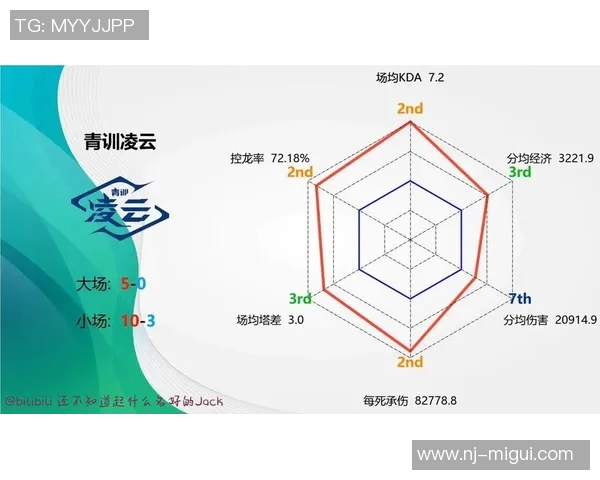 esports最新数据聚焦王者荣耀LNG战队实力分析与未来发展潜力探讨 esports最新数据聚焦王者荣耀LNG战队实力分析与未来发展潜力探讨