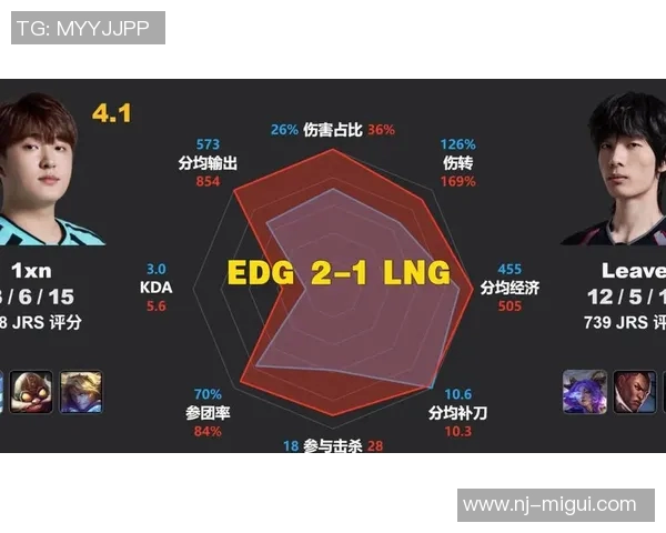 2026电竞新闻全明星赛中EDG战队意识表现分析与战术解读